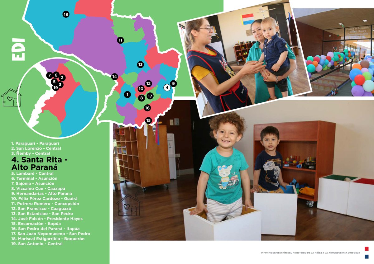 😊Como parte de la acción en territorio, de la Estrategia Nacional <a href="/kunuugovpy/">Kunu'u</a>, fueron habilitados 19 Espacios de Desarrollo Infantil – EDIs, en 10 departamentos y Asunción.

📸 Compartimos imágenes de los EDIs de Paraguarí, Central y Alto Paraná 🇵🇾

🔗 acortar.link/JX7b9u