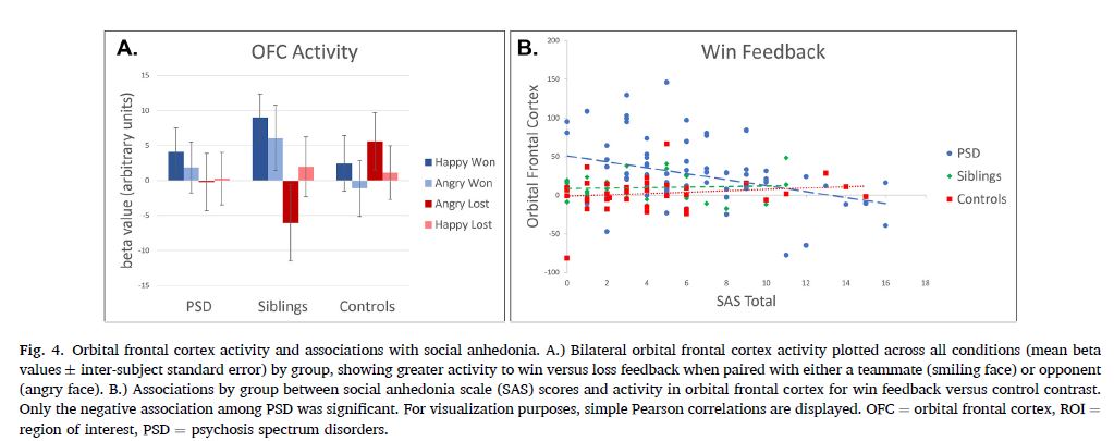 NIMH_RDoC (@nimh_rdoc) on Twitter photo New #NIMH funded study examining social motivation deficits in individuals with psychotic illness & whether these abnormalities extend to their unaffected siblings. Thanks for the #RDoC mention as well! doi.org/10.1016/j.neur… @Amy_M_Jimenez <a href="/clayson_peter/">Peter Clayson</a> #transdiagnostic New #NIMH funded study examining social motivation deficits in individuals with psychotic illness & whether these abnormalities extend to their unaffected siblings. Thanks for the #RDoC mention as well! doi.org/10.1016/j.neur… @Amy_M_Jimenez <a href="/clayson_peter/">Peter Clayson</a> #transdiagnostic