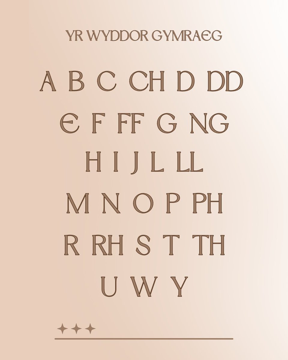 S4C's tweet image. Does dim X yn yr wyddor Gymraeg... What are we supposed to do next @elonmusk?! #TwitterX #WelshAlphabet