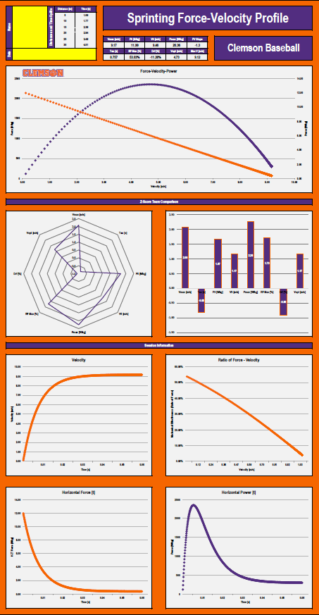 An example force-velocity-power profile created for each of our athletes. Data collected from a 30-meter run using @1080motion. Thanks for @BVNiznansky for developing this visual!