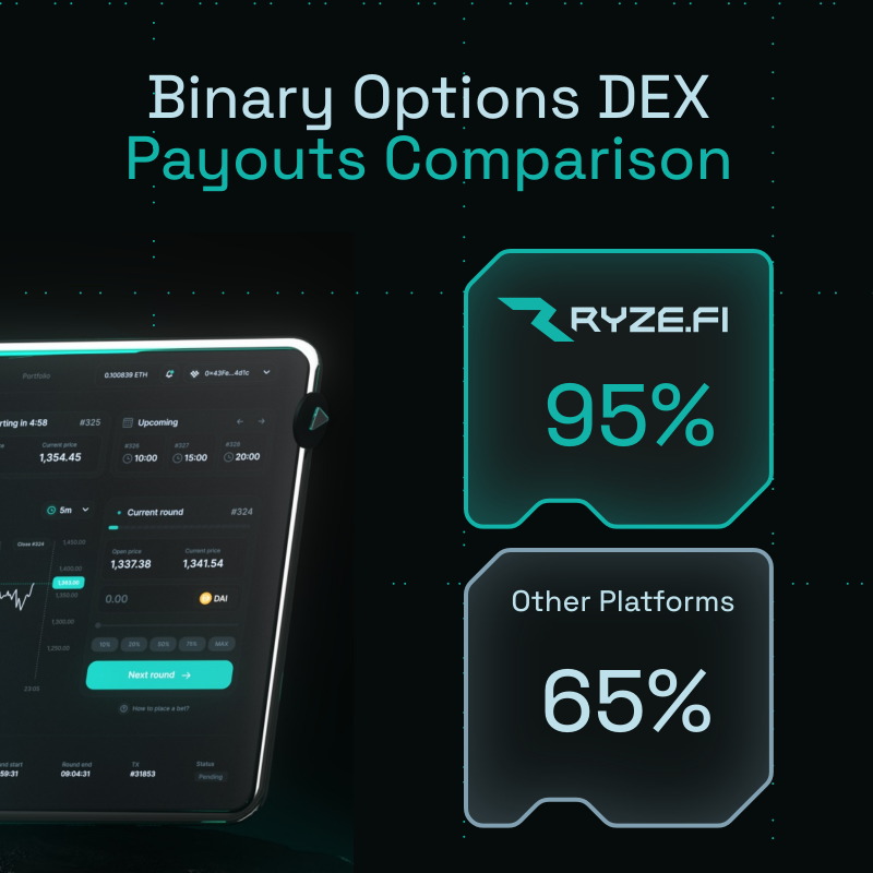 RyzeFi's tweet photo. Thank you to everyone who joined our Beta waitlist! 

But here's the deal: we're reaching maximum capacity fast ⌛️

Act now! The beta waitlist is closing soon🔒

Don't miss out—sign up before it's too late. It pays to be early... 👀👇

https://t.co/IuvgjfIDST
