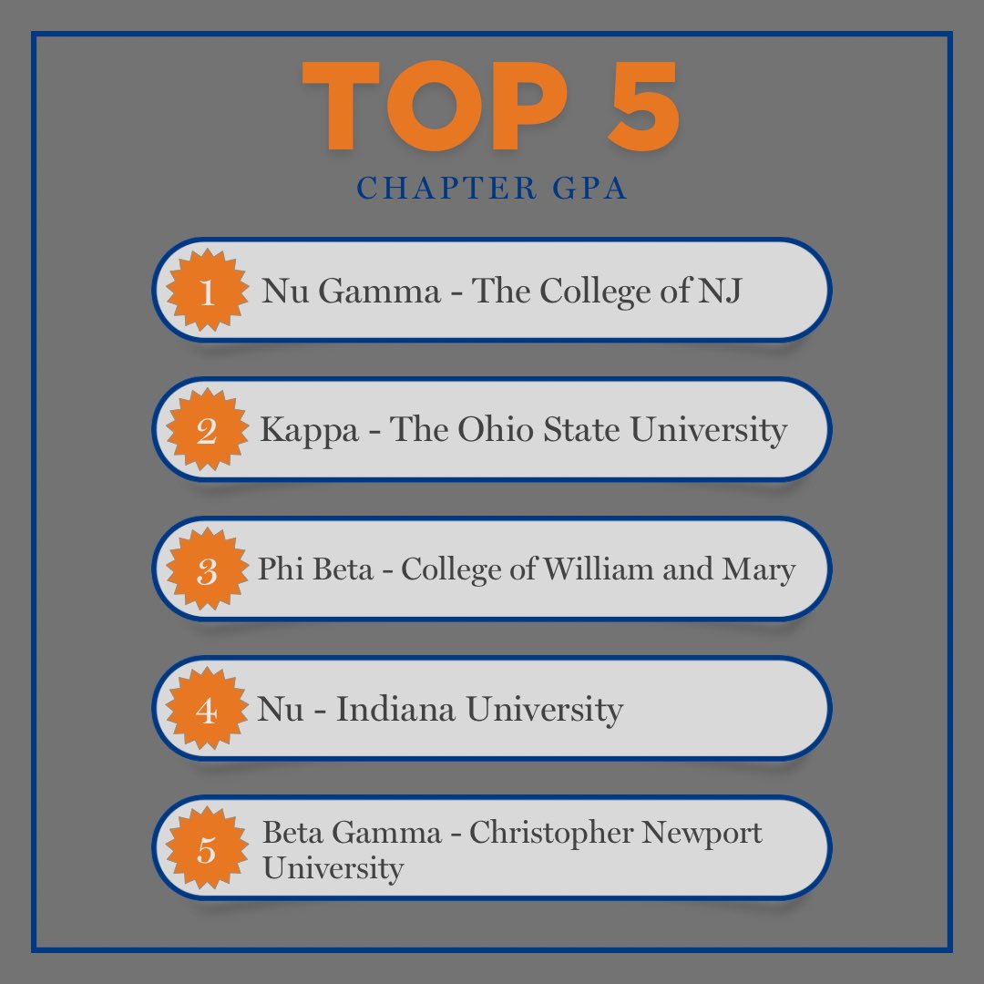 Kappa Delta Rho tweet media