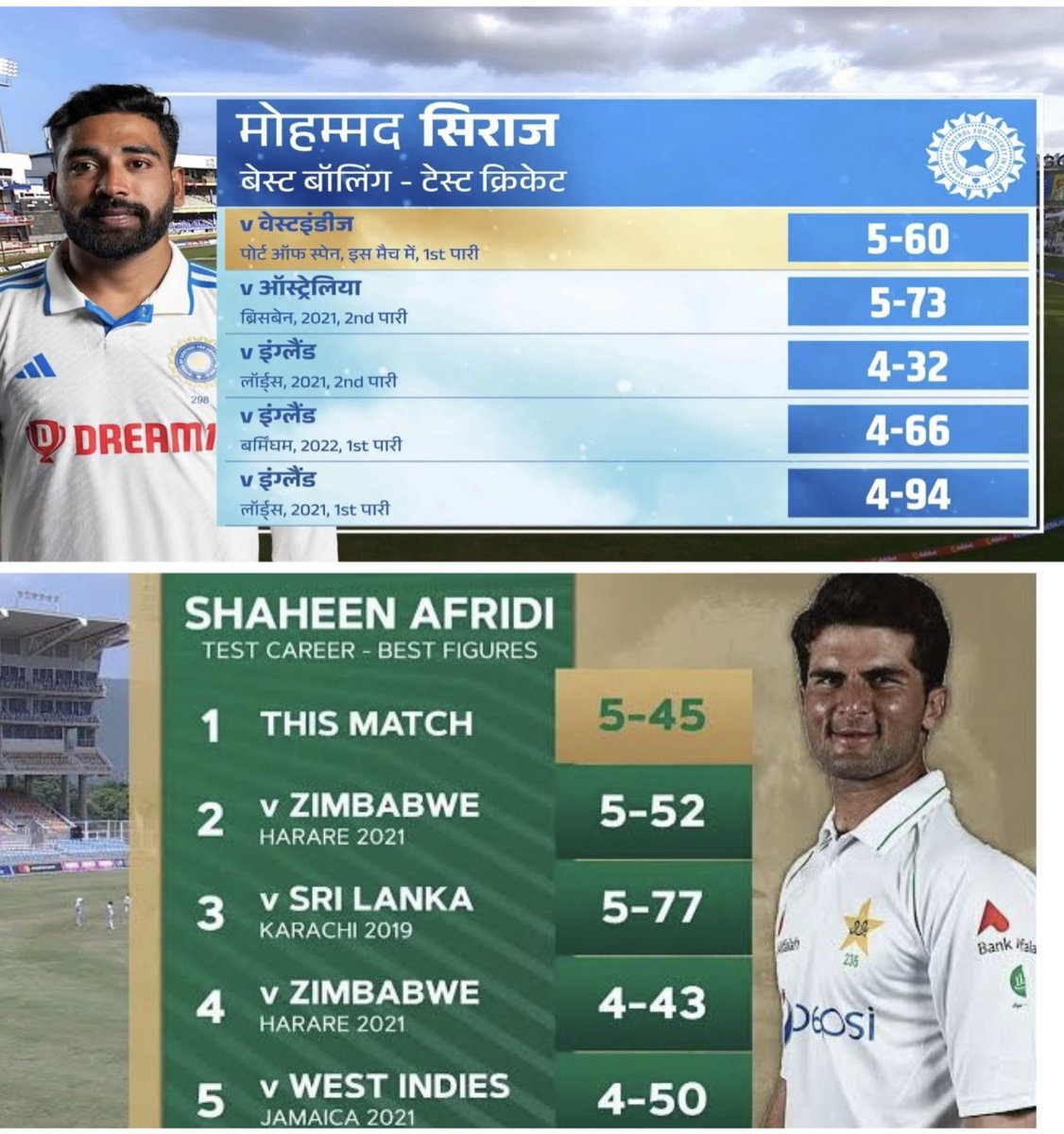 imazidur's tweet photo. Difference between father and son #siraj #indvswi https://t.co/u6RcPQPYd3