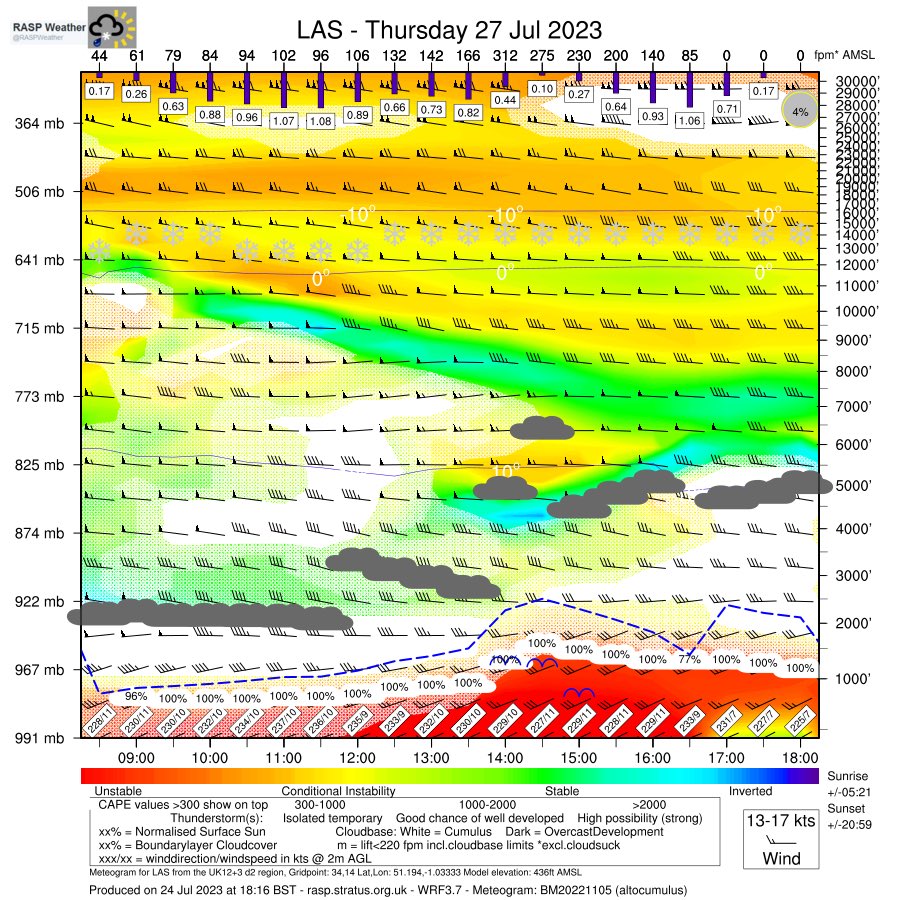 RASP Weather tweet media
