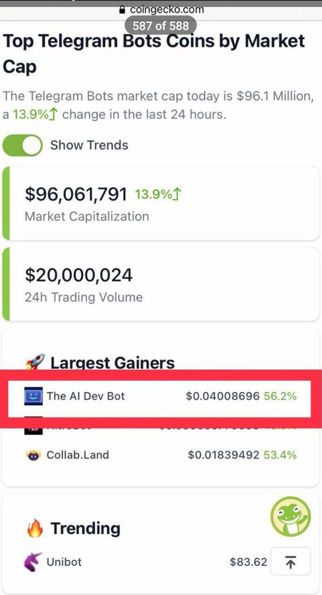 $AIDEV is officially listed in CoinGecko