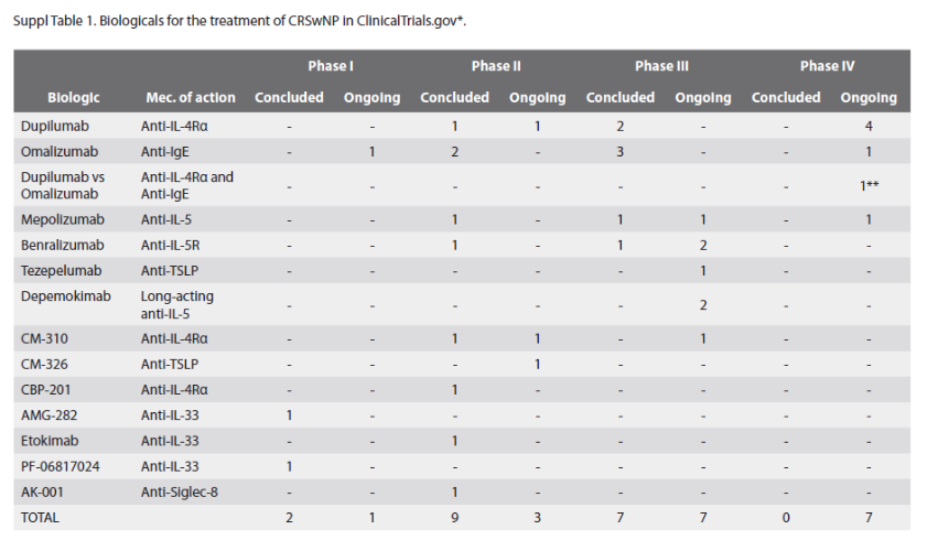 Basic & Clinical Immunology FMUP tweet media