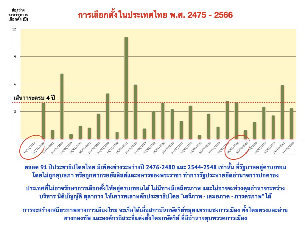 Junya Yimprasert-จรรยา ยิ้มประเสริฐ #จรรยาเบิกเนตร tweet media