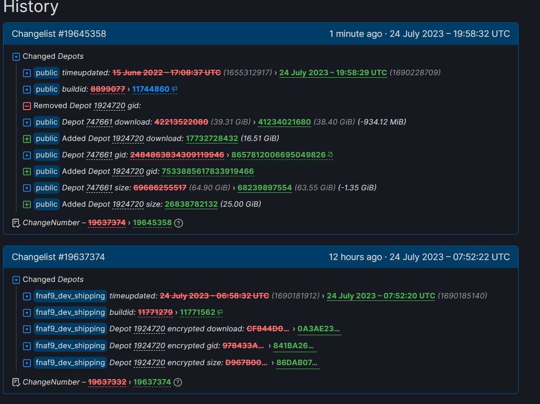 FNAF Tracker Bot On Twitter Security Breach Branch Update public Fnaf tracker bot on twitter security breach branch update public