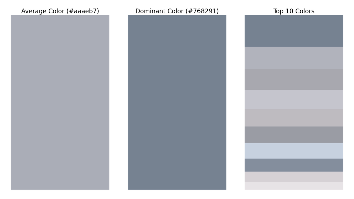 gfndskycolor's tweet image. The top colors in the sky for Grand Forks, ND at 3:00 PM are (in order of dominance):
#768291
#b1b3bc
#a9a9af
#c5c6cd
#bfbcc1
#9a9ca5
#c8d1e0
#858f9d
#d6d2d6
#e7e4e7