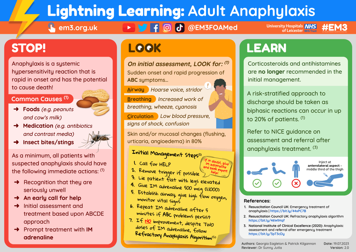 OOHCPD's tweet photo. Another awesome #LightningLearning poster on Anaphylaxis brought to you by the @EM3FOAMed team.
Loads of tips to help you recognise and act fast when visited by the dangerously out-of-breath patient
Printable PDFs are available on request by contacting them.
Thanks team! https://t.co/1L0fVZvi7R