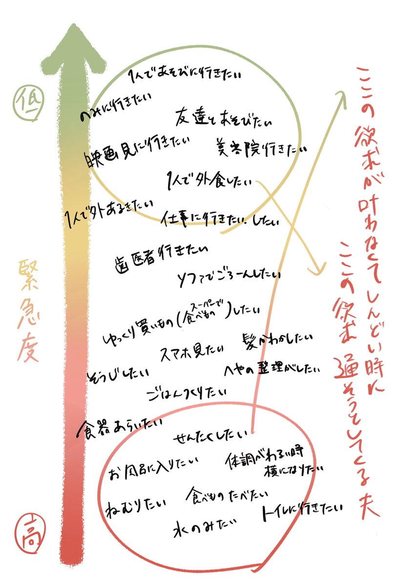 ツイッターでたまに見るやべぇ夫 