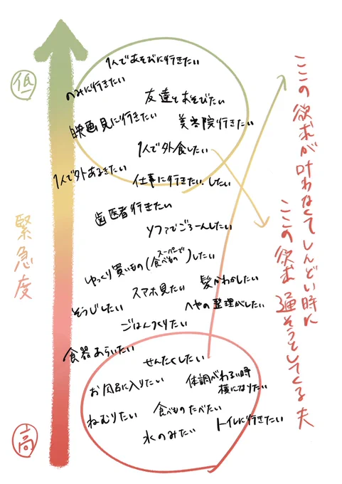 ツイッターでたまに見るやべぇ夫 