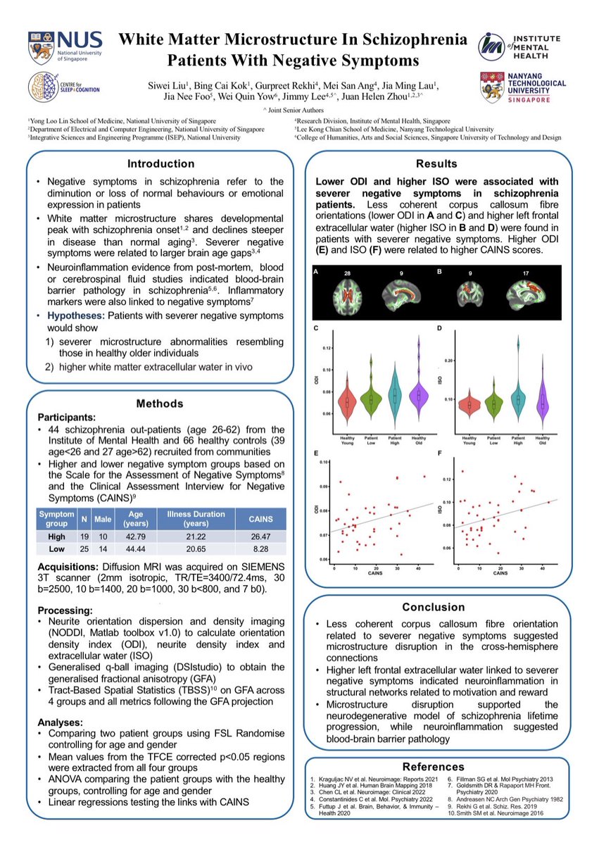 timelinez's tweet image. My #OHBM2023 poster 1789:
#microstructure disruptions in #schizophrenia patients with severer symptoms resemble those in healthy individuals of older ages
Higher extracellular water indicating #neuroinflammation was more specific to higher symptom patients than healthy ageing