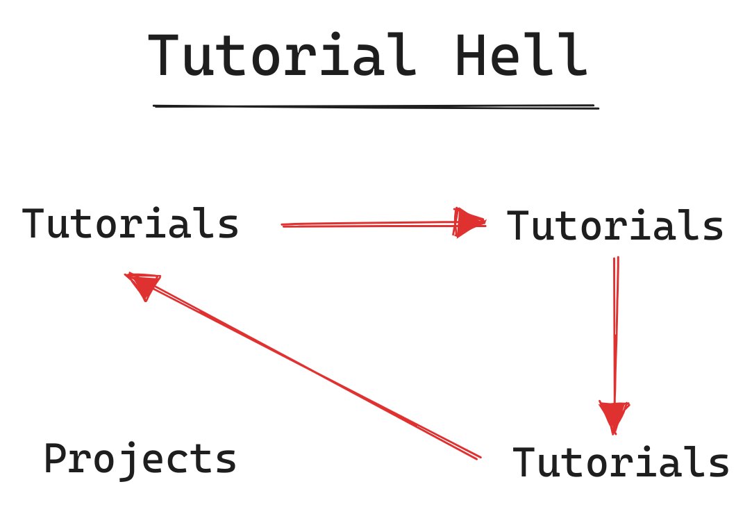 shaikahmadnawaz's tweet image. To escape Tutorial Hell, do fun projects! Projects let you use what you learn. Start small, make cool things. It helps you remember and feel good! No more endless lessons! Just create and learn! 🚀😊
#TutorialHell #ProjectsForLearning #EscapeTheLoop