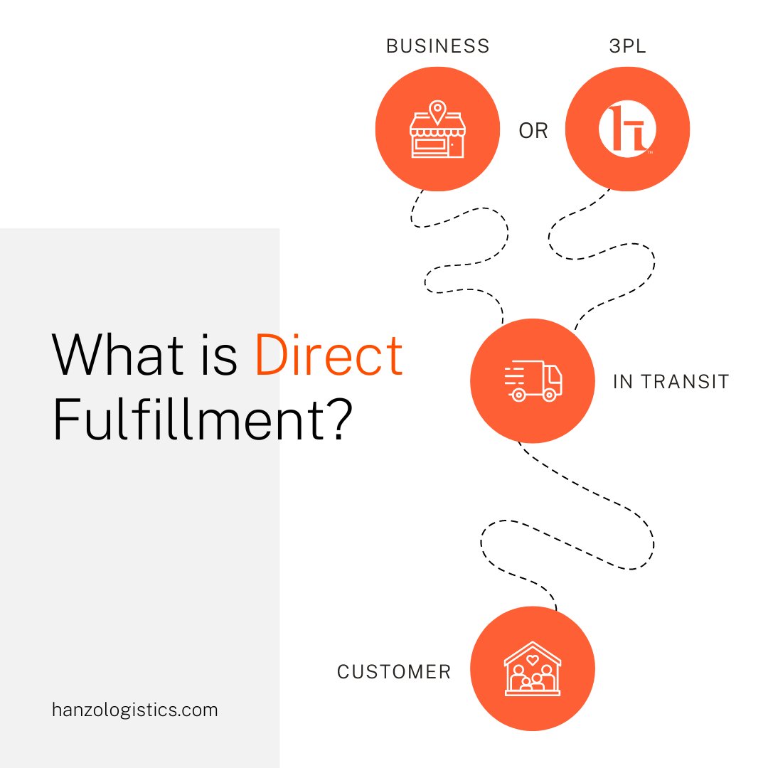 Hanzo Logistics, Inc. tweet media