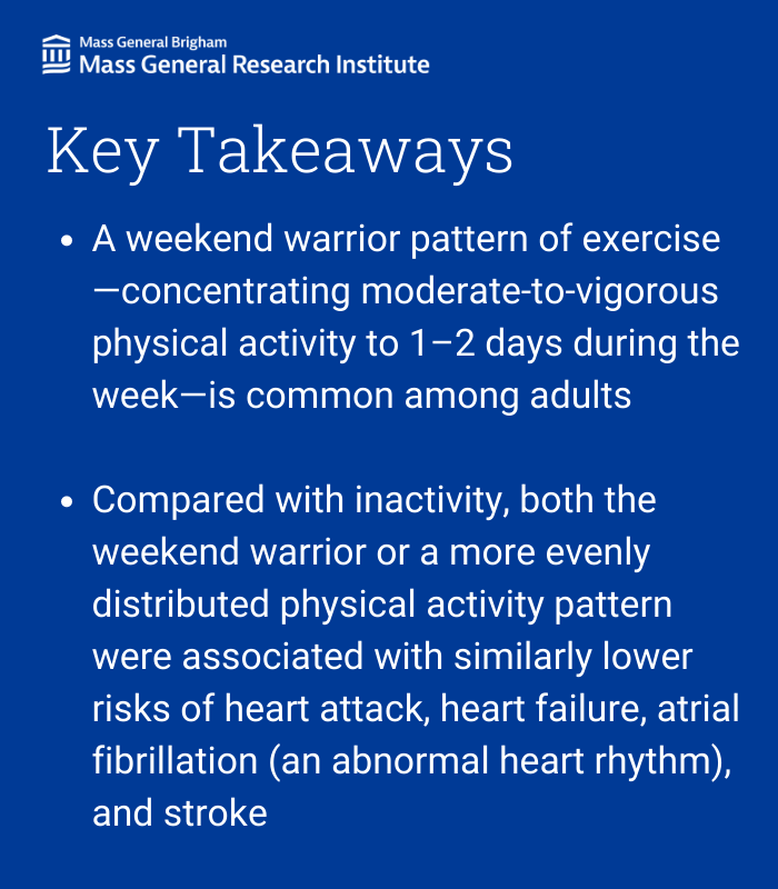 AFib, stroke: 'Weekend warriors', regular exercisers have similar risk