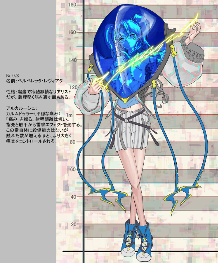 「WIP」|Ｎ　(・〜・）のイラスト