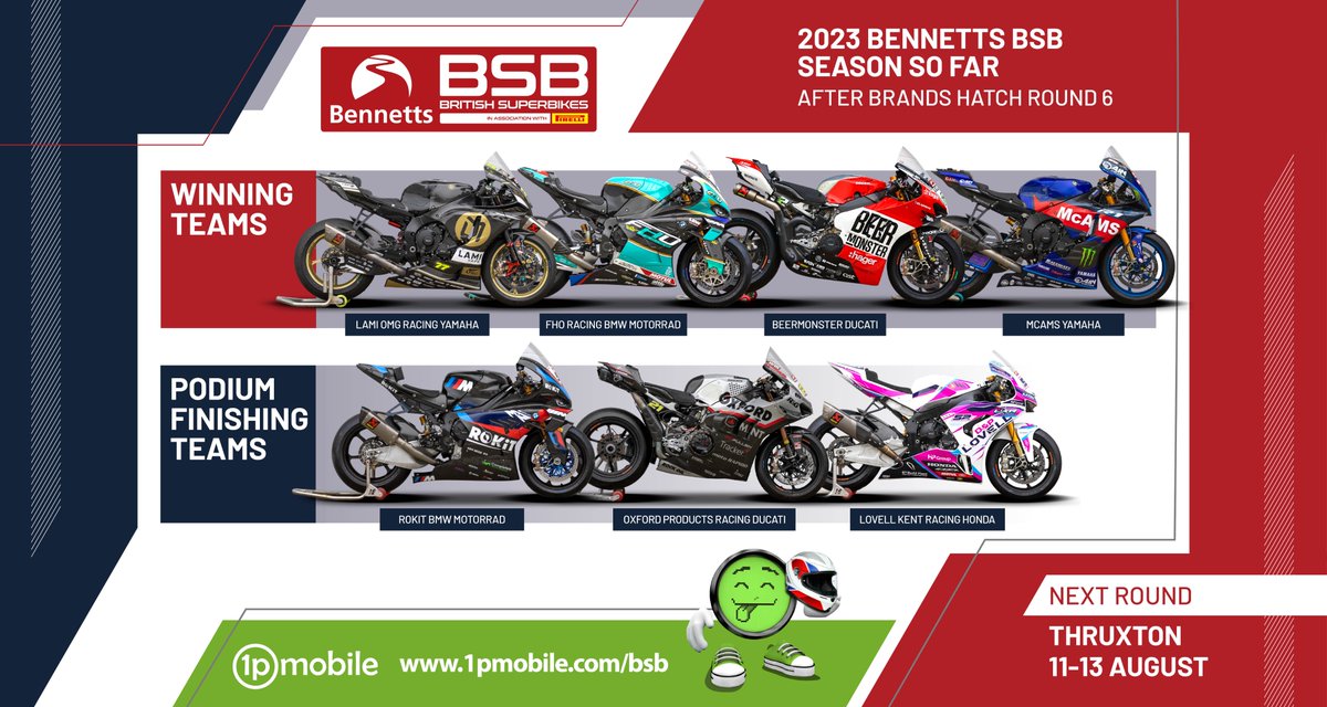 ROUND RECAP: Congratulations to @MotoRapidoBSB and @OfficialLKRTeam on their first podiums of 2023 @bennetts_bike BSB and for LKR their first since joining the Championship! @HondaUKBikes become the fourth different manufacturer to score a podium finish in 2023 The battle