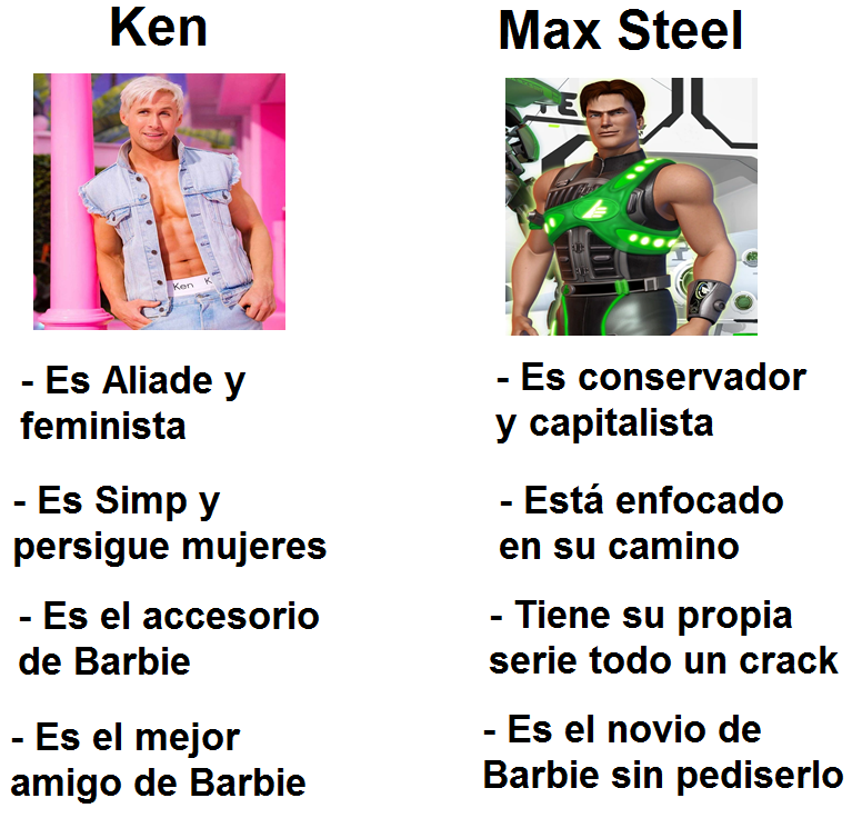 NoVive_Socialis's tweet photo. Max Steel >>>>> Ken https://t.co/H2lqvPOwit