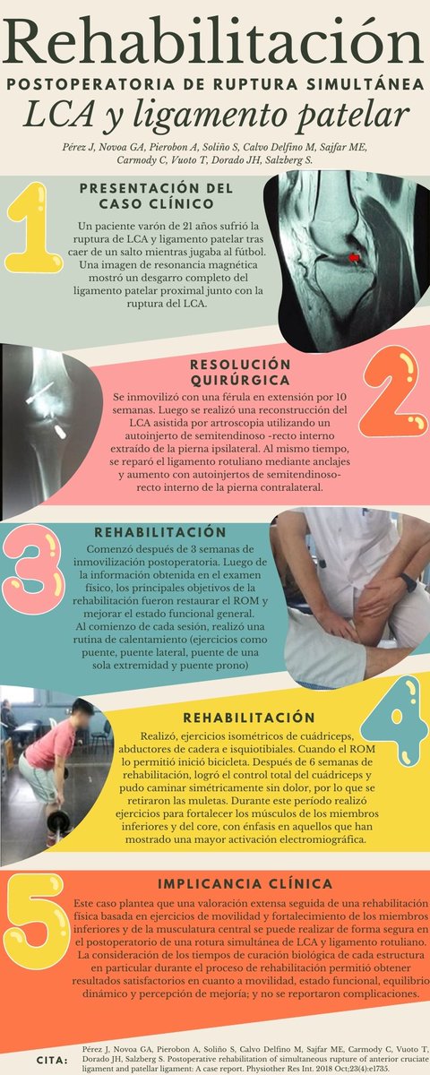 Artículo Recomendado de la Semana! - Rehabilitación postoperatoria de ruptura simultanea de LCA y ligamento patelar. Reporte de un caso.
Pérez J. Physiother Res Int. 2018 Oct;23(4):e1735.