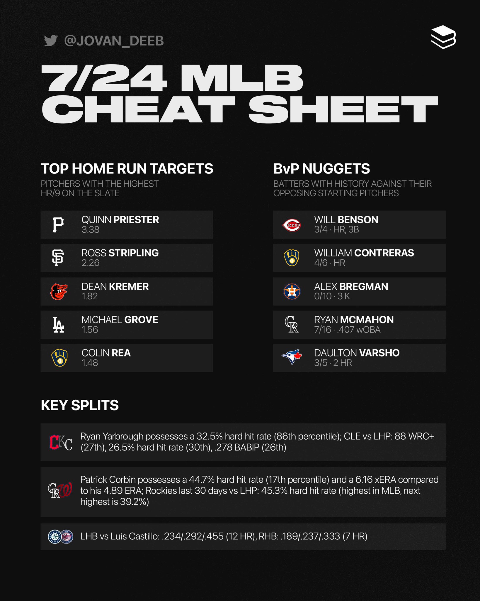 Mlb bvp 2024