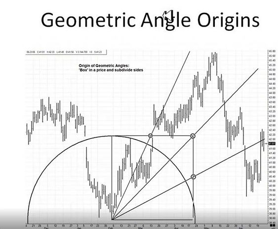 exclosion's tweet photo. 📌Market Geometry📌
#GANN #marketgeometry #sacredgeometry #Gannangles #geometricangles #stocks #crypto https://t.co/Yejpt9pwW0