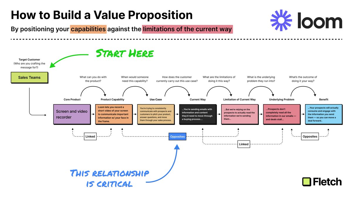 Rob Kaminski tweet media