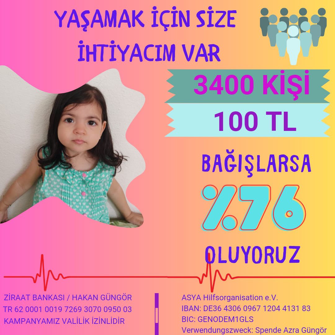 Sadece 3400 kahramanımın 100 tl bağışı ile ilacıma bir adım daha yaklaşıyorum!
Sen varsan AZRA YAŞAYABİLİR! Sen varsan AZRA NEFES ALABİLİR!🚨✈️🩰
#RodosAdası #AyasofyaCami Yolun #TwitterX #ZamDemeyelim #EmekliÖlümKalımSavaşında #LGS2023 Memur-Sen Mert Müldür #Osmaniye #enjsa