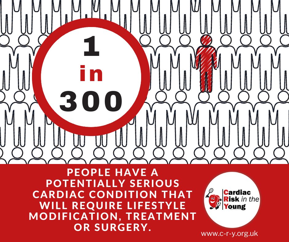 1 in 300 young people that CRY screens through Test My Heart, will have a potentially life-threatening heart condition. We aim to save young lives by offering free screening to anyone thanks to the support of those affected by a young sudden cardiac death #TestMyHeart