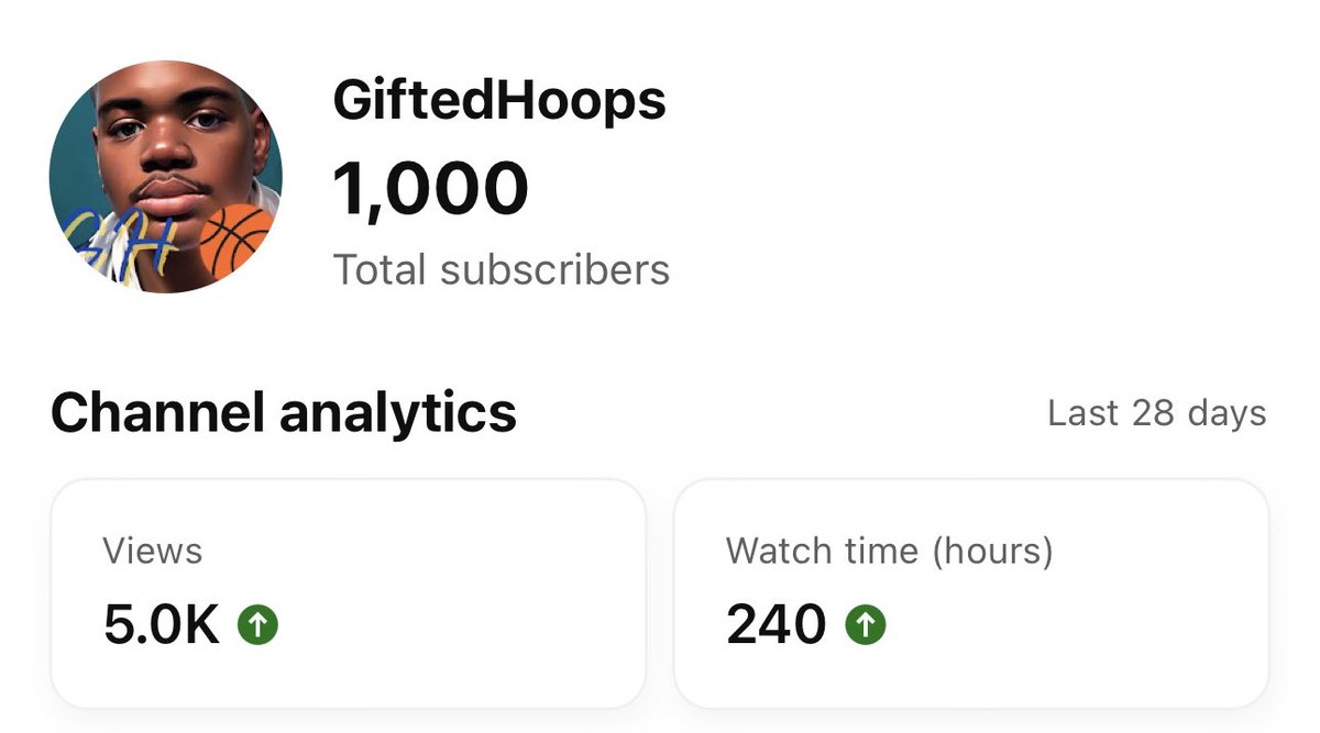 I DID IT GUYS‼️

WE HIT 1000 SUBSCRIBERS ON YOUTUBE🙏🏽🙏🏽🙏🏽

I started my channel two years ago, and I’m just now starting to find my stride. When I started my goal was just to hit the first 1,000 &amp; two years later I’ve accomplished that.

I do everything I do by myself. No help,