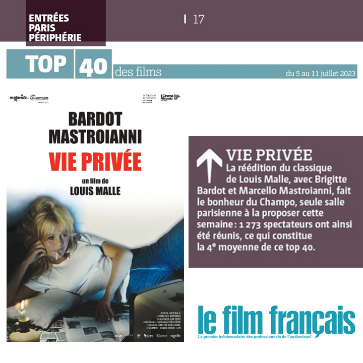 Malavida_Films's tweet photo. VIE PRIVEE de #LouisMalle fait le bonheur des spectateurs ! Toujours à l'affiche du Cinéma Le Champo à Paris et dans toutes les bonnes salles de France, profitez-en 😎 !

Avec #BrigitteBardot et #MarcelloMastroianni
Restauration 4K par @Gaumont https://t.co/3L6JHHQMqC