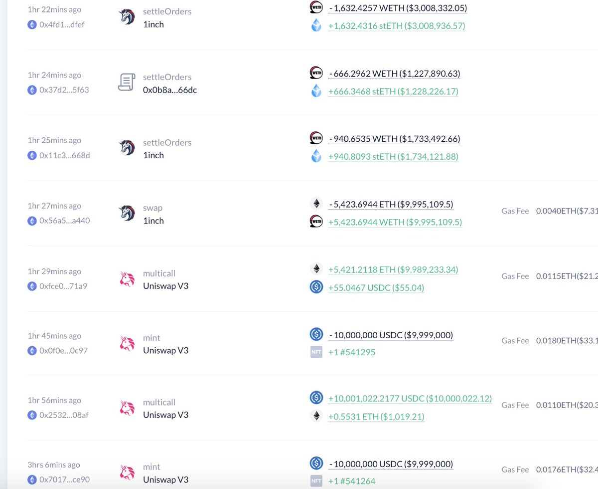 A smart whale spent 5.17M $USDC to buy 2,802 $stETH at $1,844 an hour ago.

The whale also exchanged 10M $USDC for 5,421 $ETH an hour ago, then exchanged all $ETH for $stETH.
x.com/lookonchain/st…