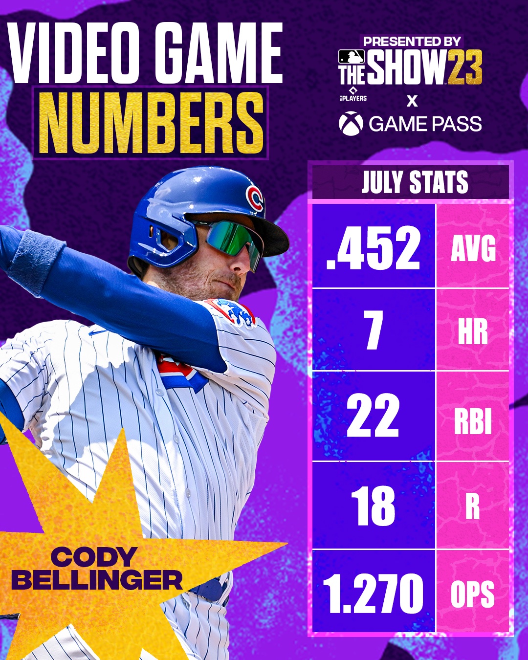 Ed Walsh Headline Cody Bellinger Stats 2023