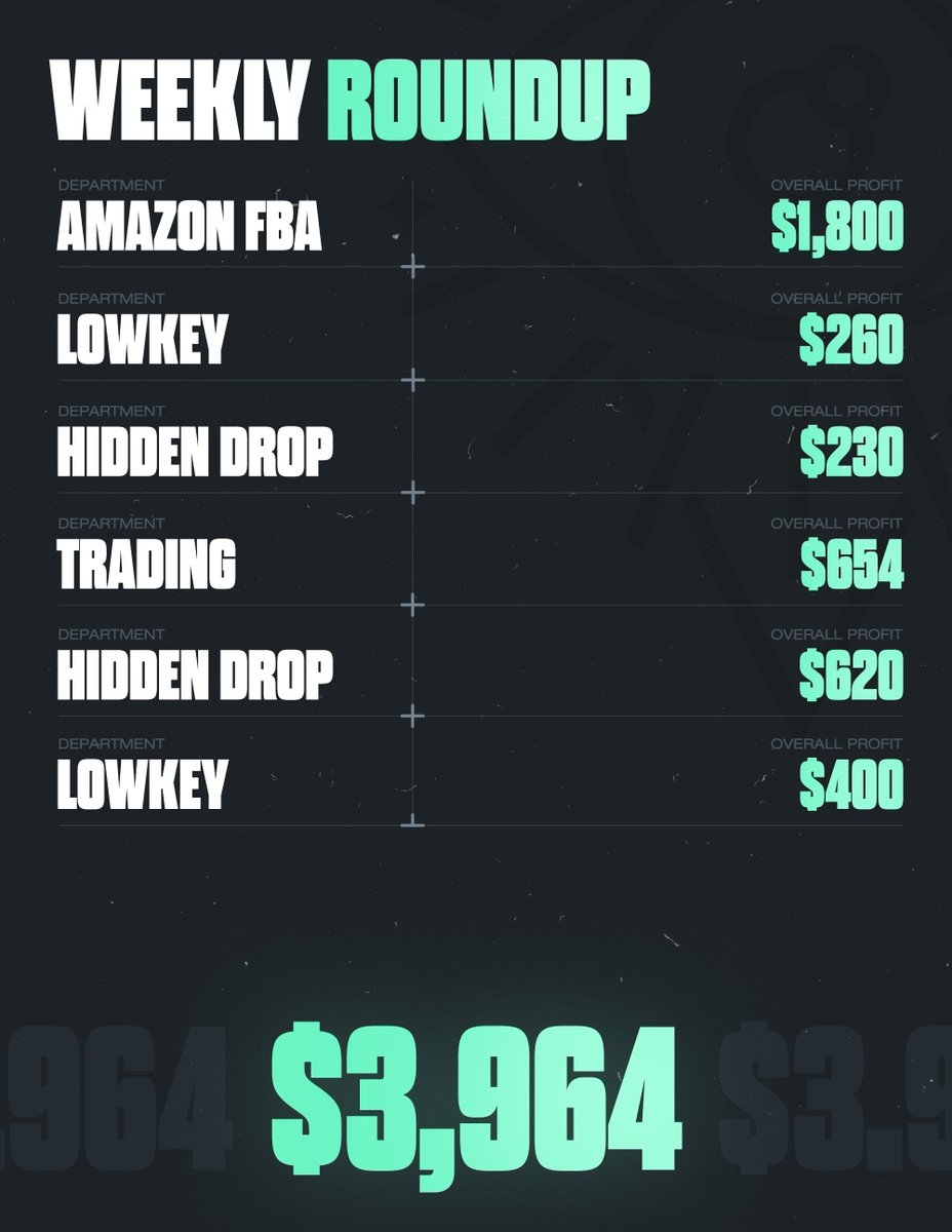 A successful week comes to an end &amp; our members cooked across all categories. 
 
The average user could come close to $4000 profit in just 1 week with many members achieving 5 digit profits! 
 
Still missing out? Like &amp; retweet this tweet for a surprise 👀