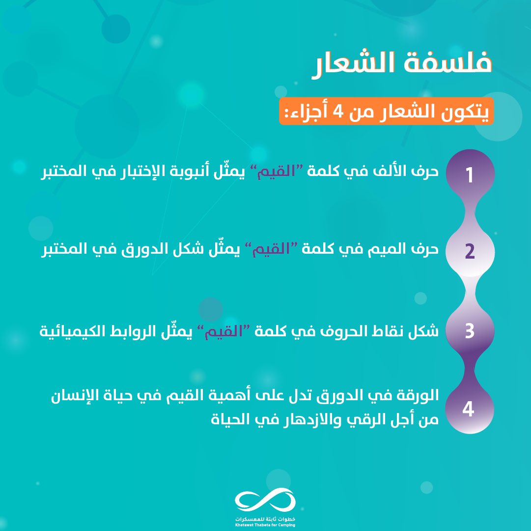 khatawat_th's tweet photo. نظرة أوسع عن مختبرات القيم✅✨ https://t.co/SoQL47OGbJ