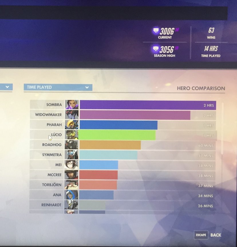 EskayOW's tweet photo. Hii I’m new to Overwatch twitter and looking for moots :3! Likes and retweets appreciated ☺️😄

- 21 🙈
- female 🌷
- half taiwanese! 😊
- homophobic 🌱
- i main sombra but I play everything! 🐸
- I’m currently diamond but trying to hit masters!! 🌻 
- looking for a duo! 🥺 https://t.co/UzVv5YPTyu
