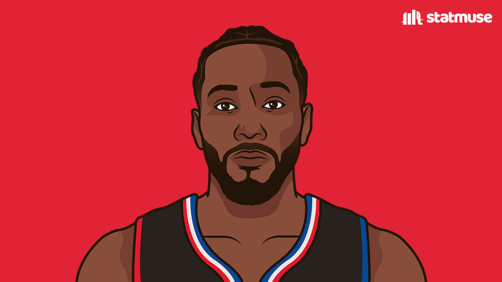 statmuse's tweet photo. Active players with

2,000+ PTS
1,000+ REB

in the playoffs. https://t.co/O0TpmGuk9P