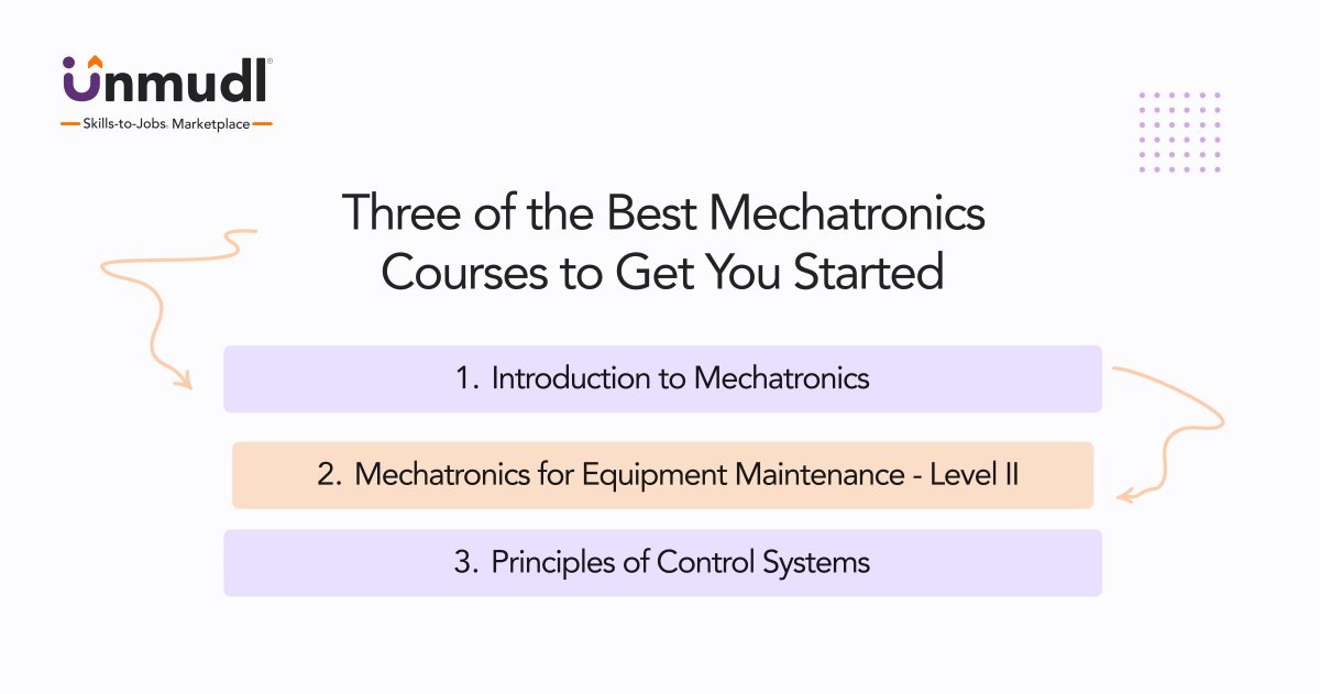Unmudl (@unmudl) on Twitter photo Exciting news for aspiring mechatronics engineers! 🤖🔧
Don't miss this opportunity to level up your knowledge and become a master of robotics, electronics, and mechanical systems. Check them out today! 
unmudl.com/blog/best-mech…
#MechatronicsCourses #EngineeringEducation Exciting news for aspiring mechatronics engineers! 🤖🔧
Don't miss this opportunity to level up your knowledge and become a master of robotics, electronics, and mechanical systems. Check them out today! 
unmudl.com/blog/best-mech…
#MechatronicsCourses #EngineeringEducation