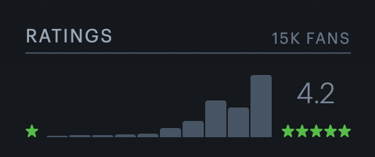 maraazz_'s tweet photo. La película además ha gustado mucho a los espectadores que le dan un 4.2 en letterbox y un 91% en Rotten Tomatoes. https://t.co/Wv6ys1aPVk
