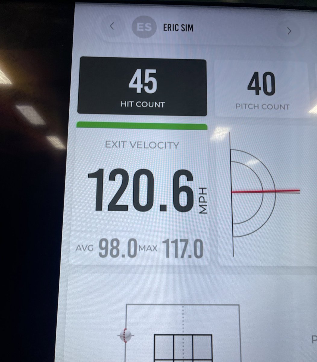 KingofJUCO's tweet image. Had an incredible day hitting bombs at @theBPLdotcom 

Finally hit a Exit Velo PR at 120.6mph for the boys &amp;amp; got to sign the Marucci Headquarters wall of fame.

Good things happen to those that hit bombs.

Hit bombs kids.