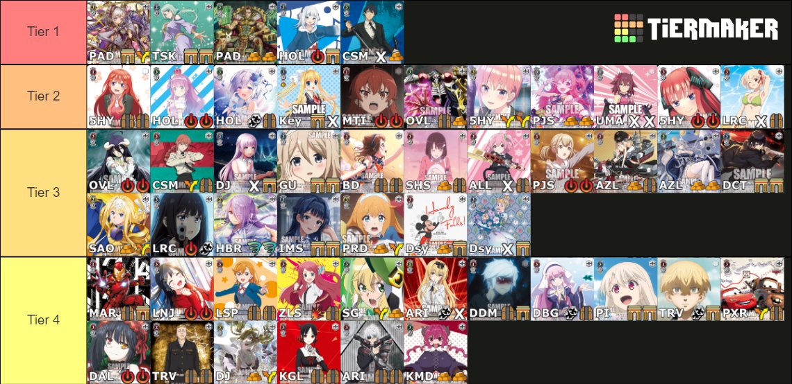 Japanese Weiss Schwarz Tier List from 54 survey participants from