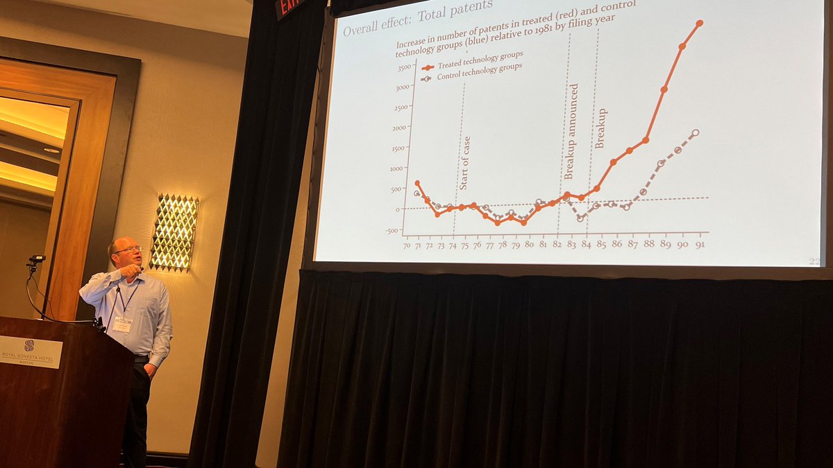 MonikaSchnitzer's tweet photo. Great to be back to the #NBERSummerInstitute. THANKS Martin @Watzinger for presenting our paper on "The breakup of the Bell System and its Impact on Innovation," THANKS @judy_chevalier for a very constructive discussion, THANKS all for great comments &amp; suggestions! https://t.co/sJDXwwpoNE