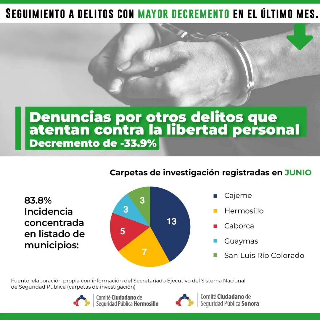 Comit Ciudadano Seguridad SON On Twitter Te Compartimos Los Delitos 