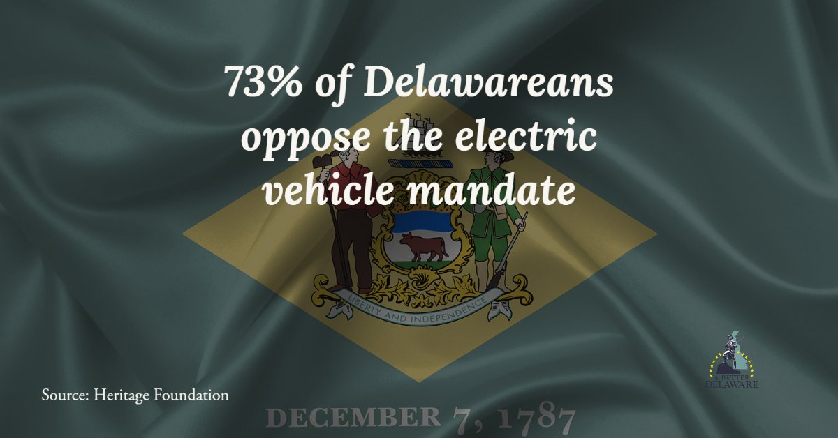 abetterdelaware's tweet photo. Delawareans have overwhelmingly stated they do not favor being told what they can and cannot drive.
73% of Delaware voters oppose the electric vehicle mandate and surrounding regulations. Yet, our elected officials continue to strip choice.

https://t.co/DYllasRvQk https://t.co/l0JEsbctC3