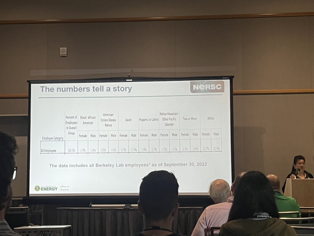 Durham University Advanced Research Computing tweet media