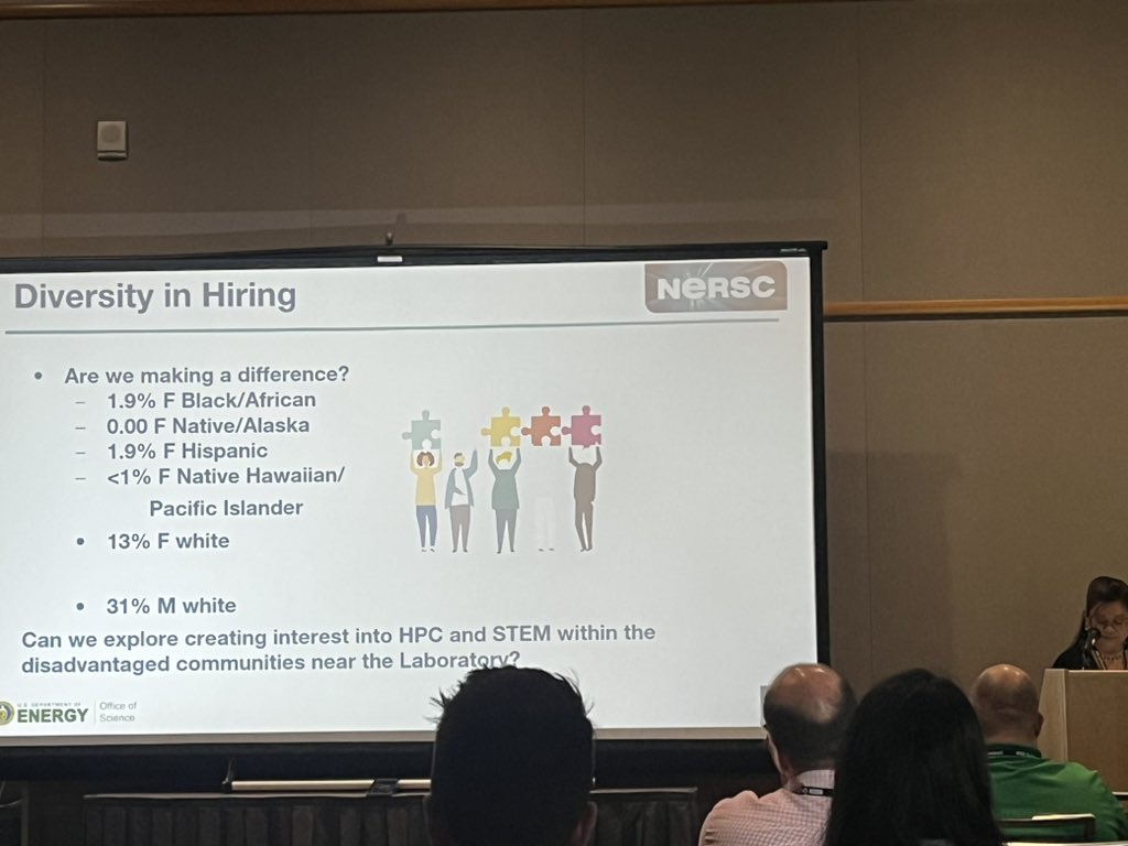 Durham University Advanced Research Computing tweet media