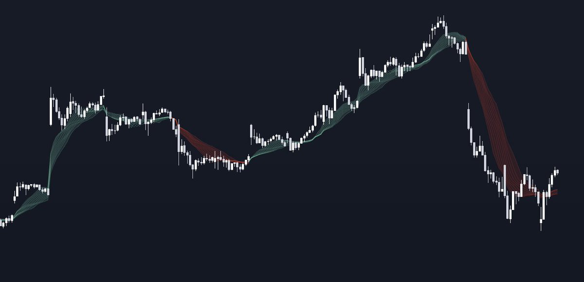 GM all 🌞
New free indicator released this fine Monday morning! Introducing the RibboNN Machine Learning indicator. Here we take machine learning ideas and fuse them into classical technical indicators.
Get it below:
👇❤️
tradingview.com/script/7cUyUmX…