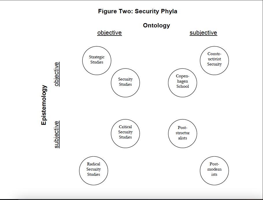 Security Phyla

"European [security] Union from existential threat to ontological security "

(Ian Manners)