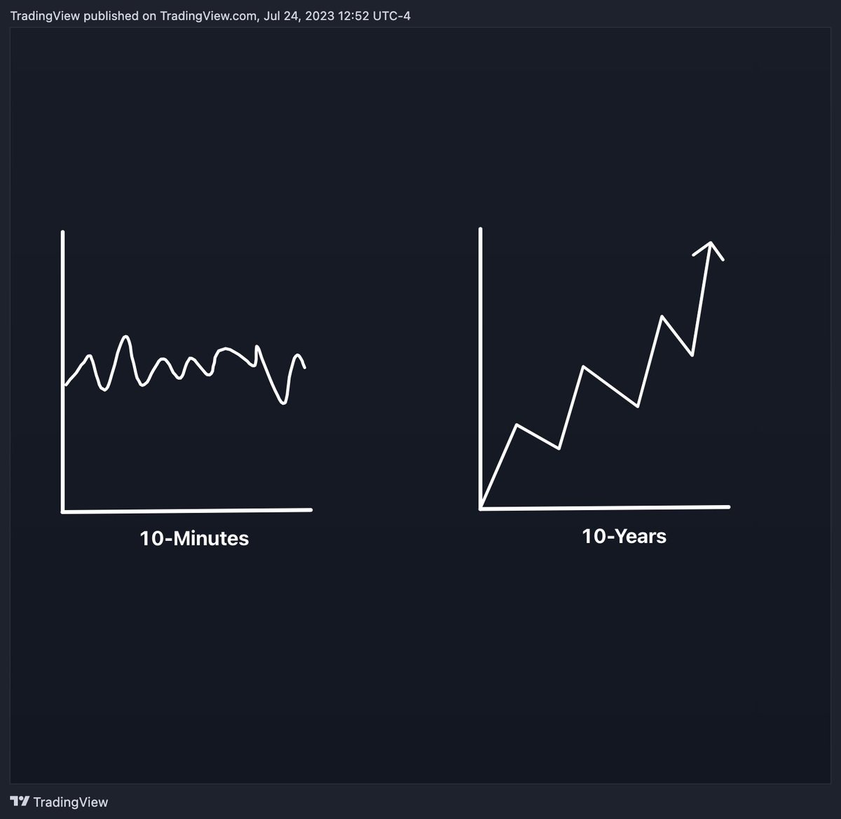 tradingview's tweet image. Timeless.