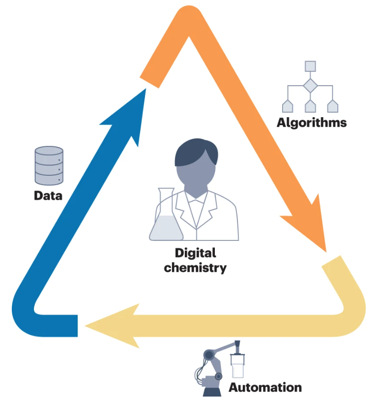 Nature Reviews Chemistry (@natrevchem) on Twitter photo From alchemist to AI chemist
nature.com/articles/s4157…
A Comment article by @BeckyLGreenaway, <a href="/JelfsChem/">Kim Jelfs</a>, <a href="/ACSpiveyGroup/">Spivey Group</a>, & Sophia N. Yaliraki at <a href="/ImperialDigiFAB/">ImperialDigiFAB</a>, <a href="/impchemistry/">Imperial Chemistry</a> on the use of AI when training future generations of chemists. From alchemist to AI chemist
nature.com/articles/s4157…
A Comment article by @BeckyLGreenaway, <a href="/JelfsChem/">Kim Jelfs</a>, <a href="/ACSpiveyGroup/">Spivey Group</a>, & Sophia N. Yaliraki at <a href="/ImperialDigiFAB/">ImperialDigiFAB</a>, <a href="/impchemistry/">Imperial Chemistry</a> on the use of AI when training future generations of chemists.